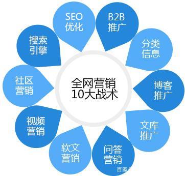 網(wǎng)絡(luò)推廣新紀(jì)元 整合優(yōu)化與精準(zhǔn)營(yíng)銷(xiāo)，提升企業(yè)轉(zhuǎn)化效益