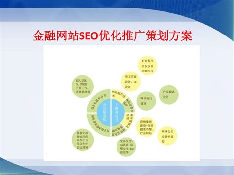 金融行業(yè)SEO推廣策略大揭秘 如何優(yōu)化金融培訓(xùn)網(wǎng)站，實(shí)現(xiàn)精準(zhǔn)營(yíng)銷(xiāo)增長(zhǎng)